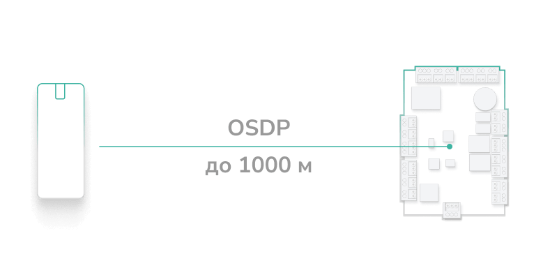 U-PROX IP400 OSDP